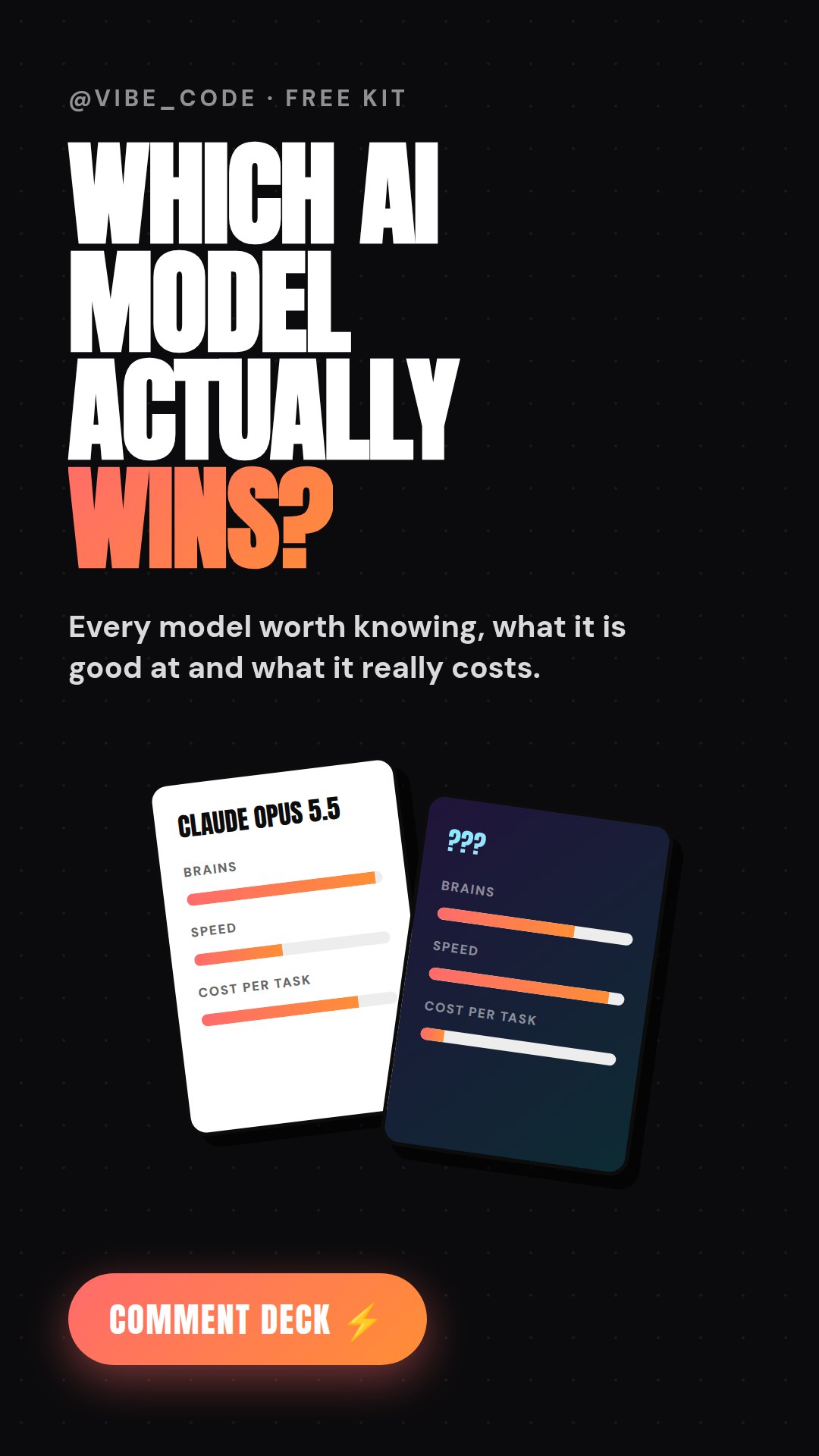 The AI Model Deck: which AI model actually wins?